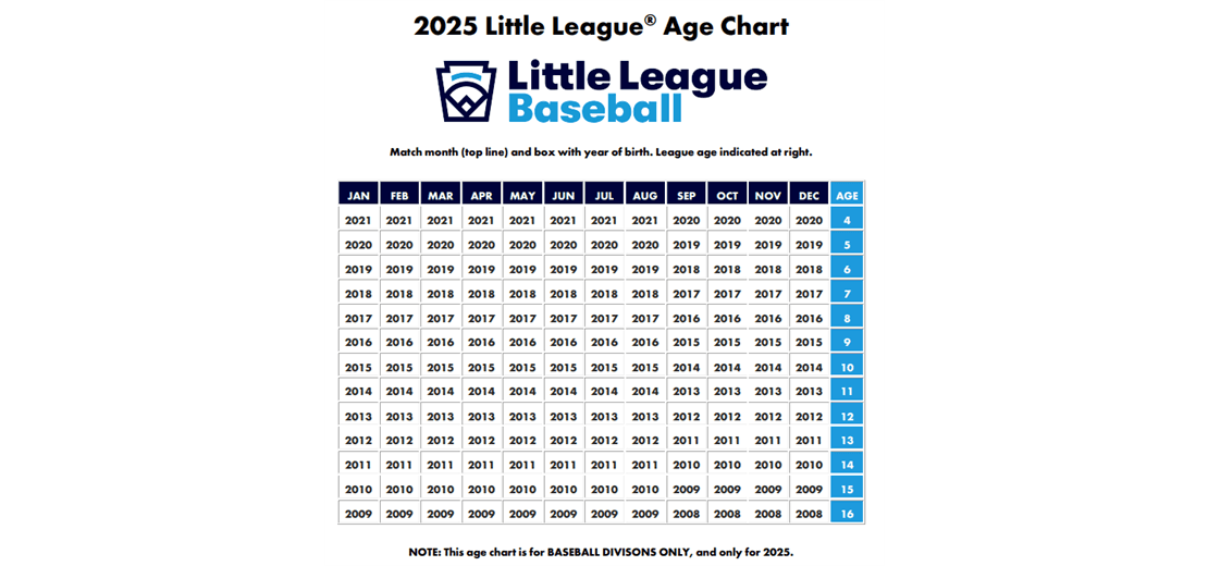 League Age Chart