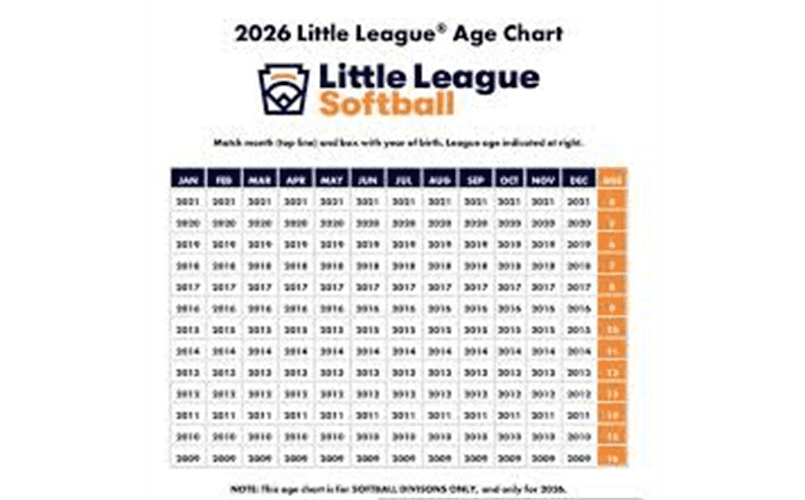 2026 Softball Age Chart