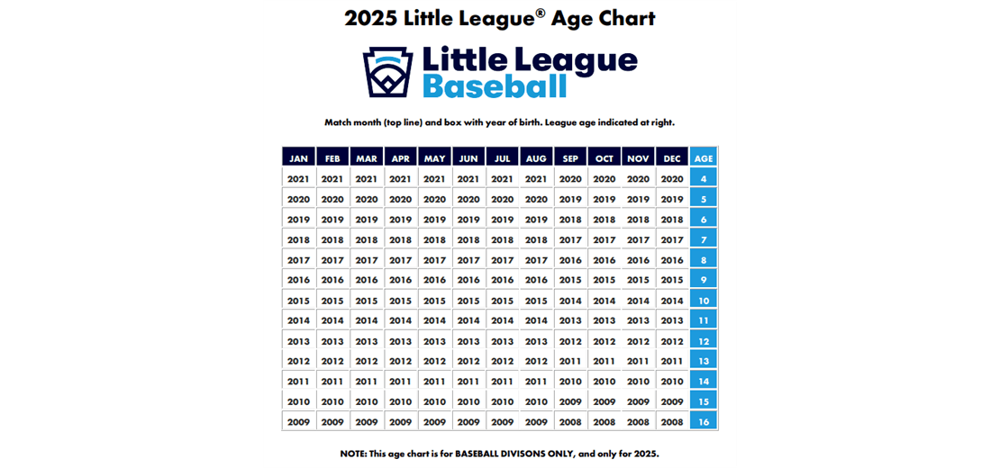 League Age Determination