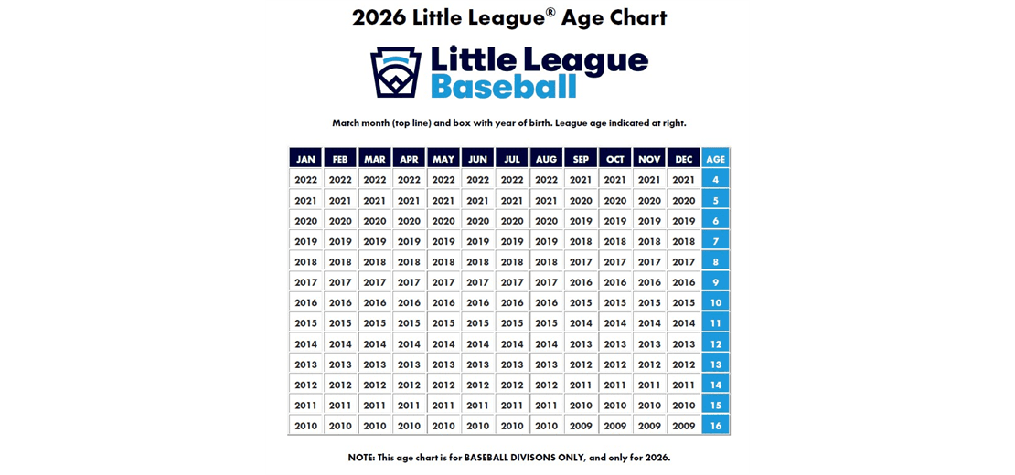 Baseball Age Chart 2026