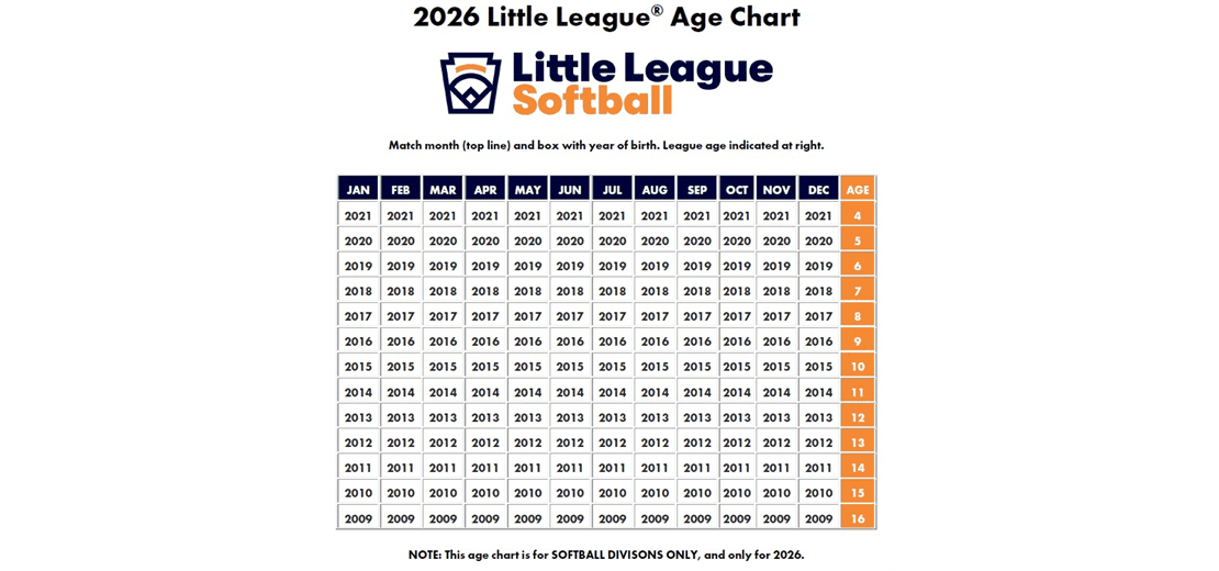 Softball 2026 Age Chart