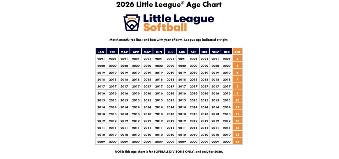 Softball Age Chart