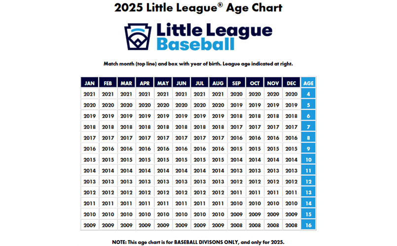 2025 Little League Age Chart