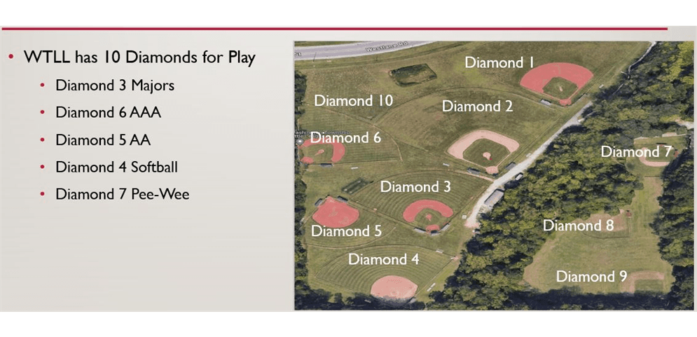 Field Map: Please Click for More Details