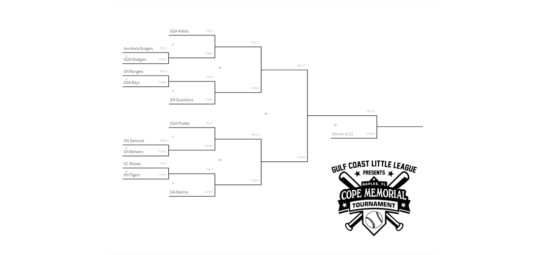 Cheryl Cope Memorial Tournament
