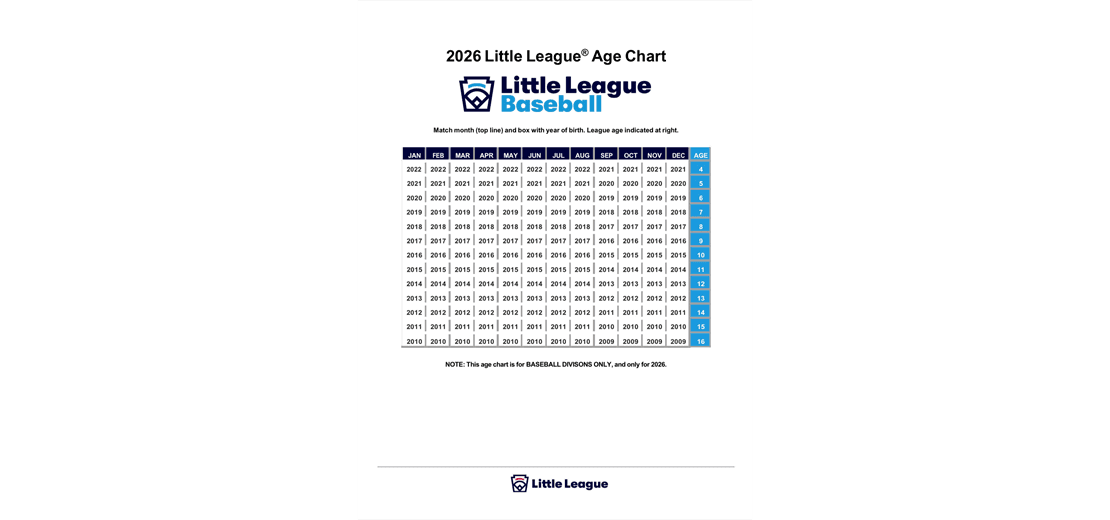 LL 2026 Baseball Age Chart