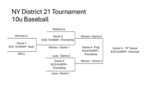 10 U Bracket