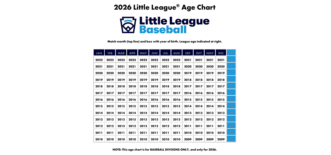 Little League Age Chart