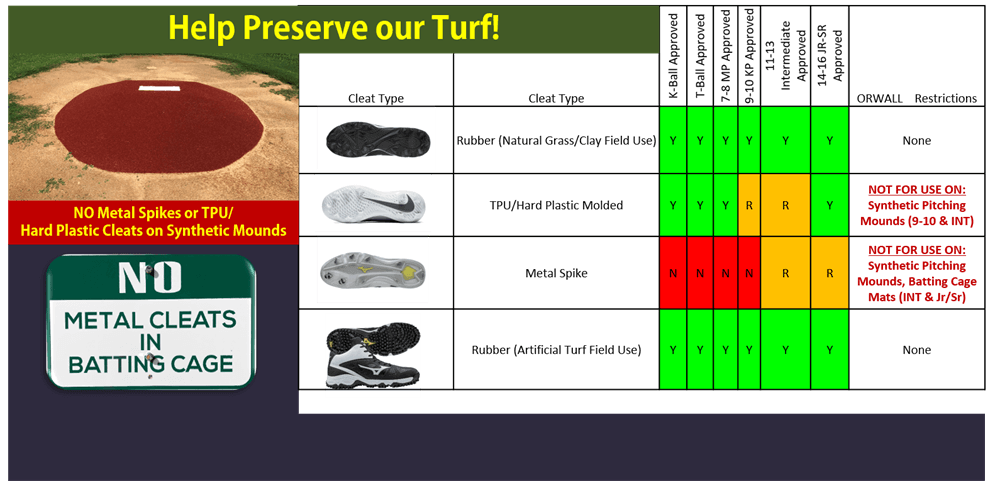 Synthetic Surfaces Footware Restrictions