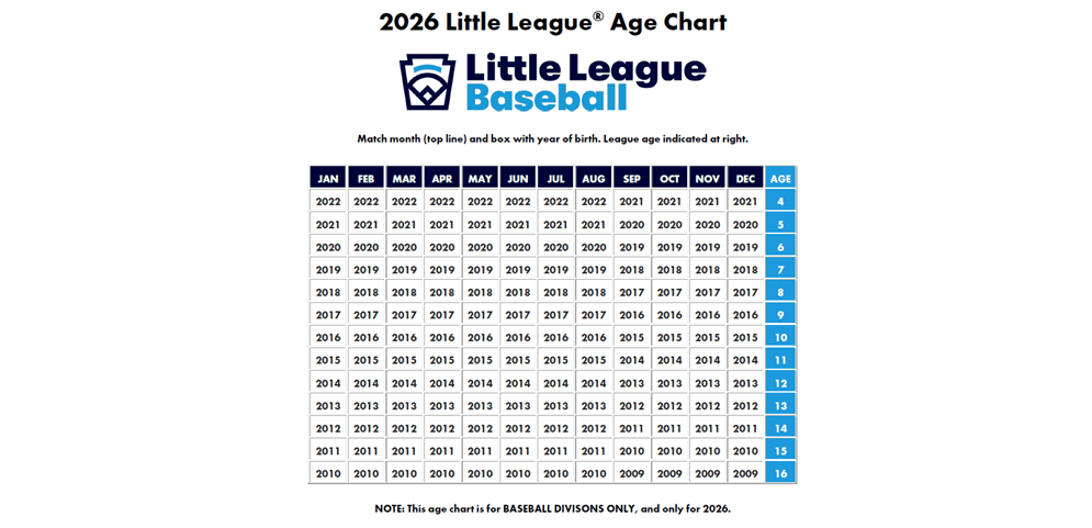 2026 Little League Age Chart