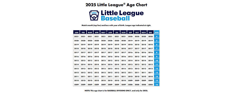 Review the 2026 Little League Age Chart