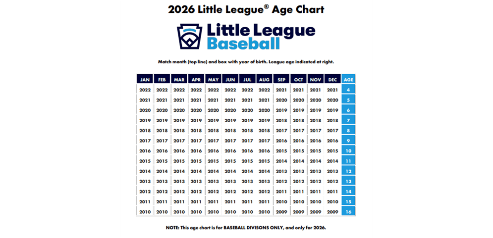 Baseball Age Chart 2026