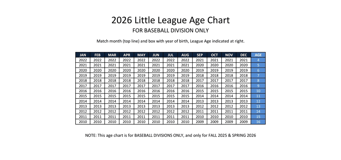 2026 Baseball Age Chart