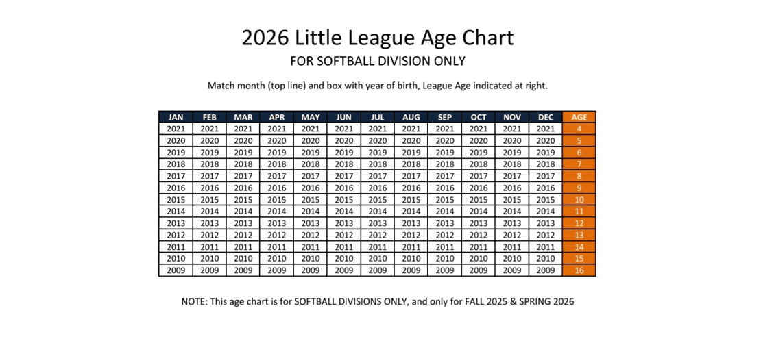 2026 Age Chart Softball