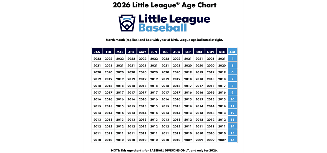 2026 Baseball Age Chart