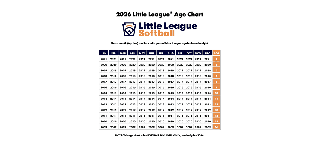2026 Softball Age Chart