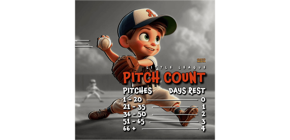 Pitch count