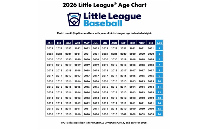 2026 Baseball Age Chart