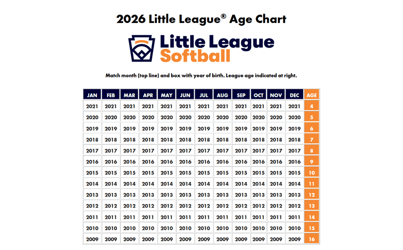 2026 Softball Age Chart