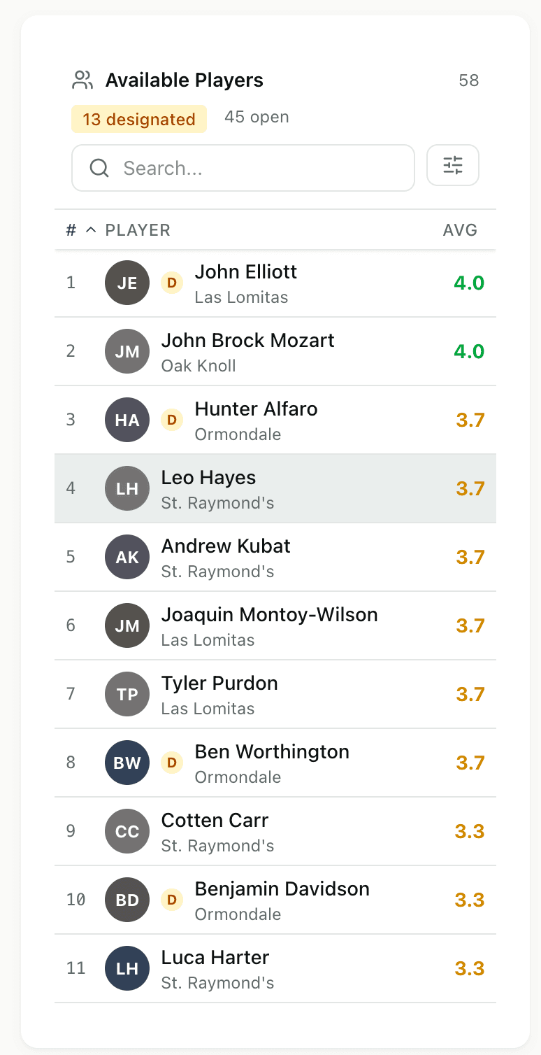 Draft player view showing league and private evaluations