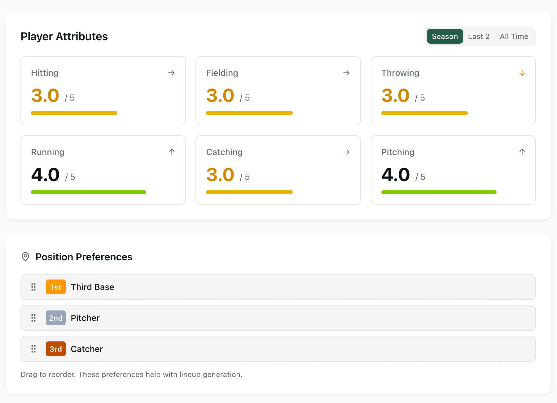 Fungo player evaluation card showing skill ratings