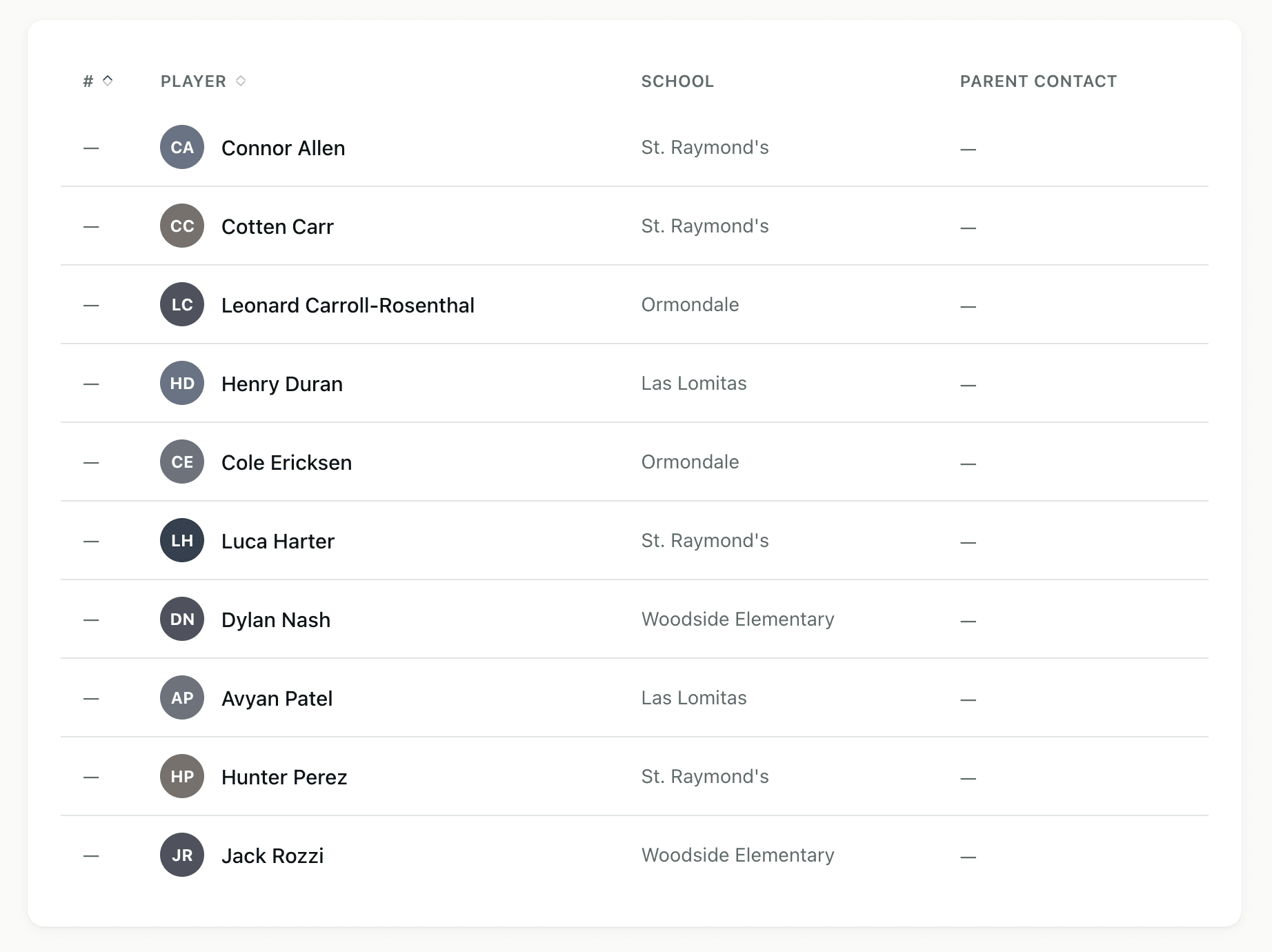 Fungo team roster showing players and contacts